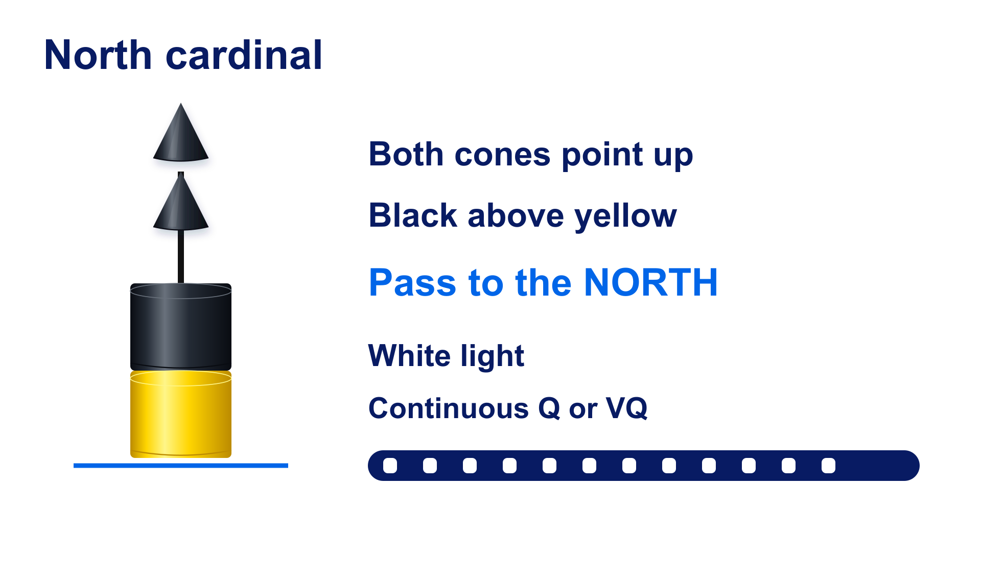 Sample reference diagram showing a north cardinal mark, with two cones pointing up and black above yellow